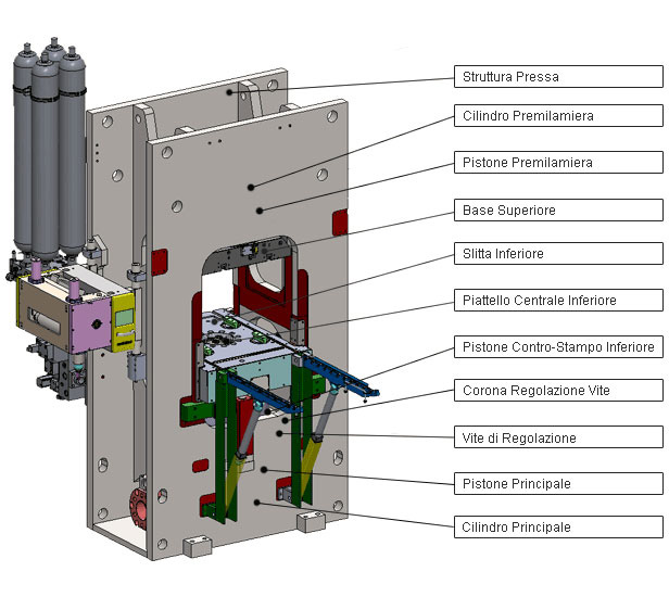 parti interne presse fine blanking